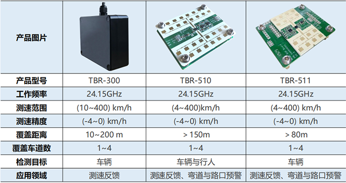 產(chǎn)品選型.png