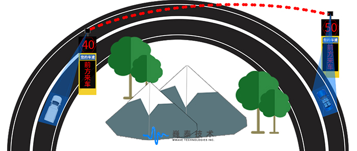 彎道會(huì)車預(yù)警.jpg