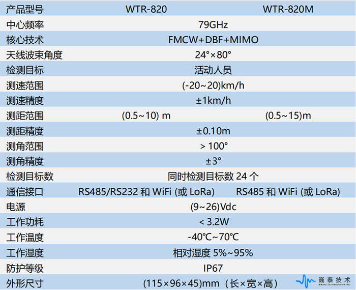 WTR-820_820M.jpg